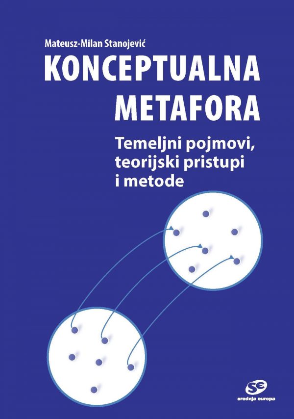 Konceptualna metafora. 